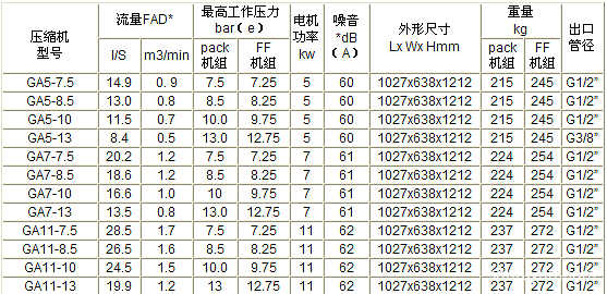 阿特拉斯空壓機(jī)GA5-11