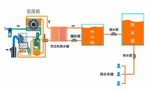 原理圖-空壓機(jī)余熱回收