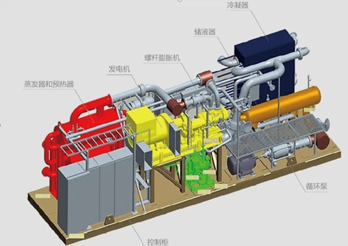 螺桿膨脹機