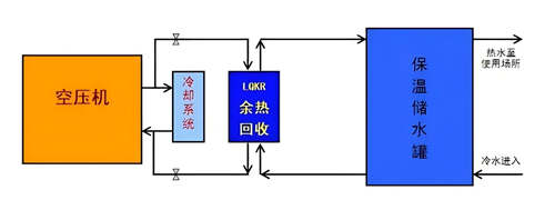 空壓機(jī)余熱回收原理圖