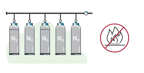 滅火-氮氣滅火